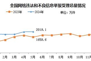 外线没开！布伦森15投仅4中得到20分7板8助 搏得12次罚球全中